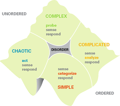 Cynefin Framework